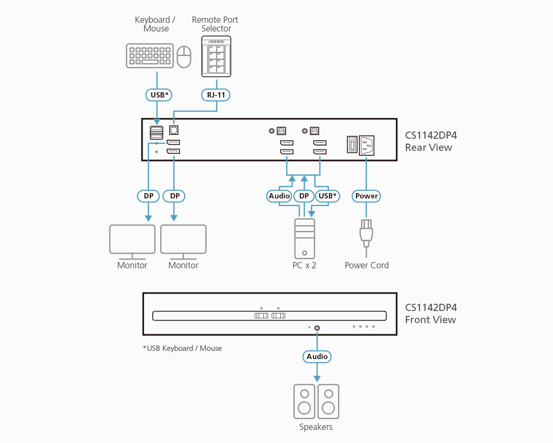 ATEN CS1142DP4 KVM switch Black