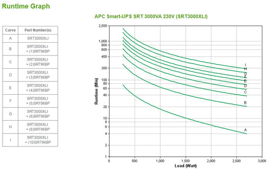 APC SRT3000XLI uninterruptible power supply (UPS) Double-conversion (Online) 3 kVA 2700 W 10 AC outlet(s)