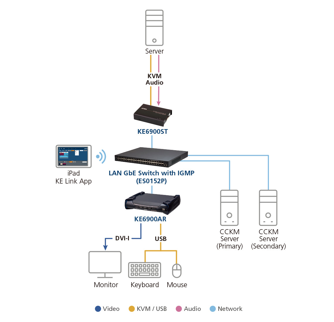ATEN KE6900ST AV extender AV transmitter Black