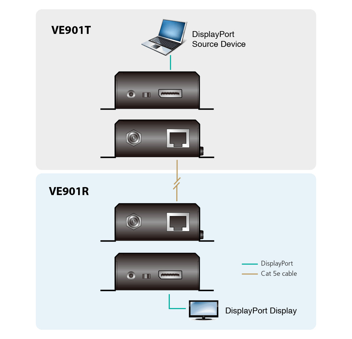 ATEN VE901T AV extender AV transmitter