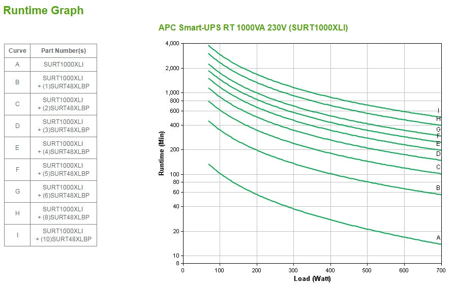 APC Smart-UPS On-Line uninterruptible power supply (UPS) Double-conversion (Online) 1 kVA 700 W 6 AC outlet(s)