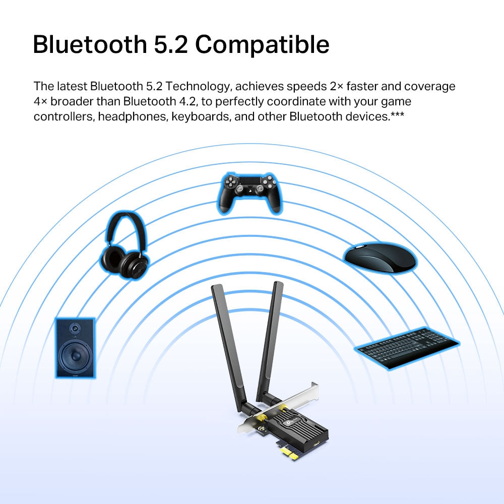 TP-Link Archer TX55E WLAN / Bluetooth 2402 Mbit/s