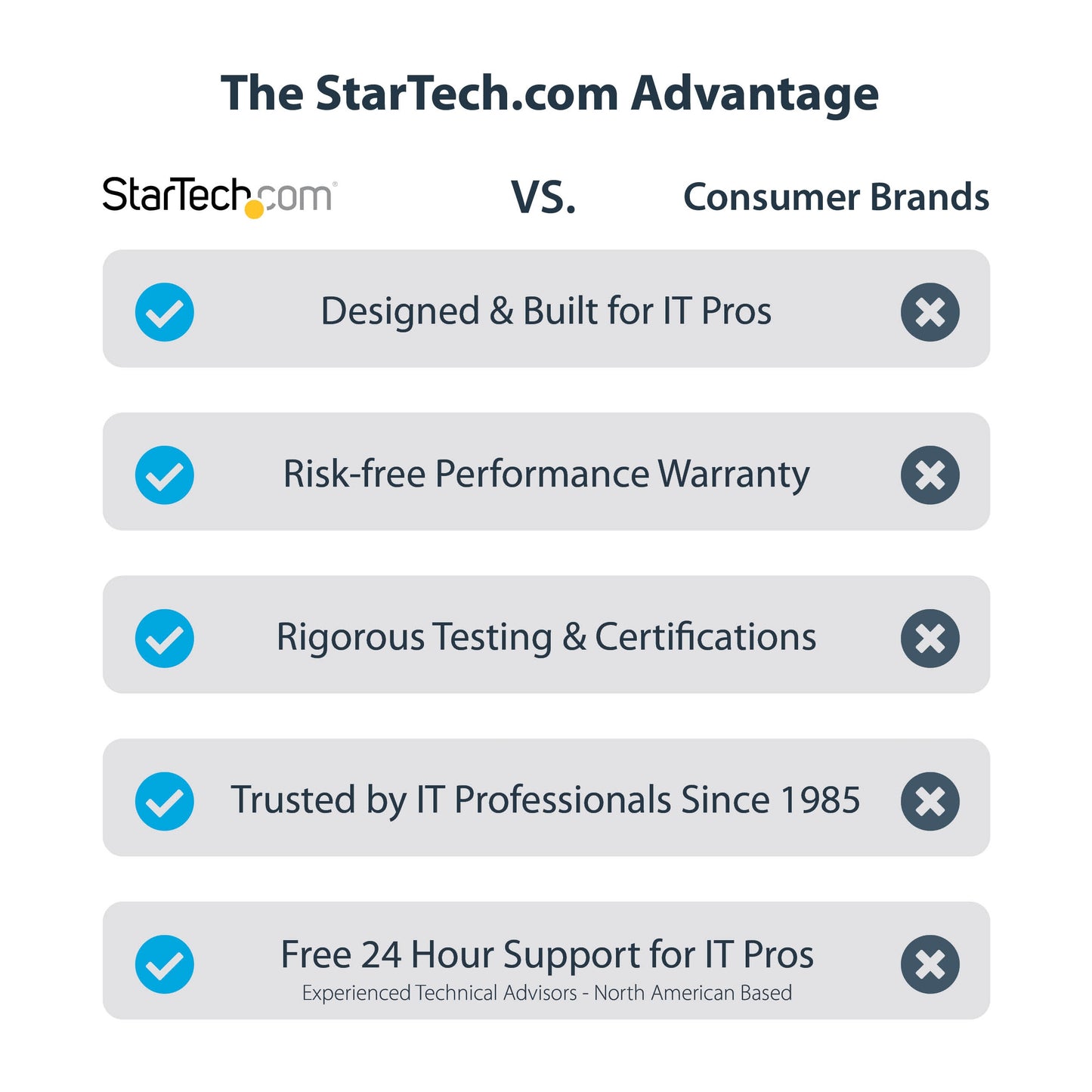 StarTech.com P041GI-NETWORK-CARD network card Internal Fiber 1000 Mbit/s