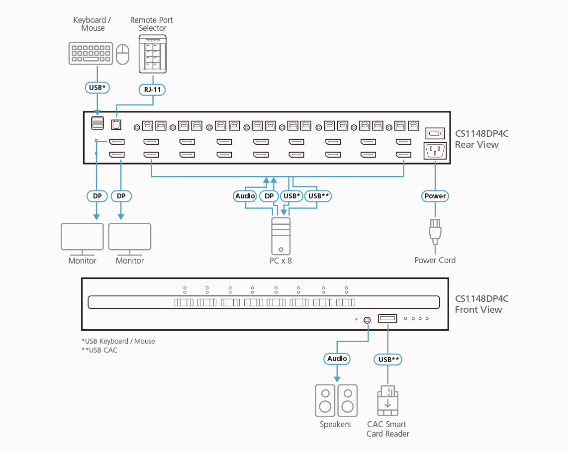 ATEN CS1148DP4C KVM switch Black