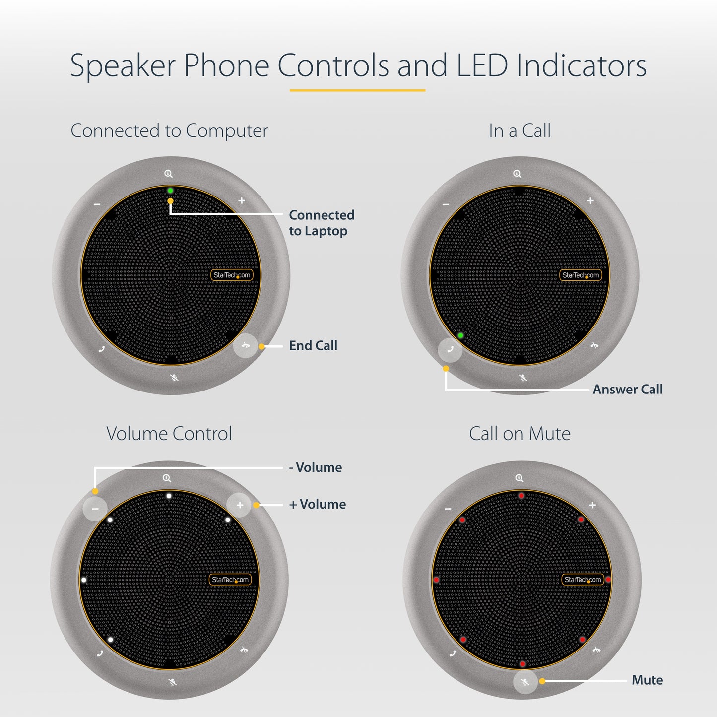 StarTech.com DKTBRSPMPD speakerphone Gray