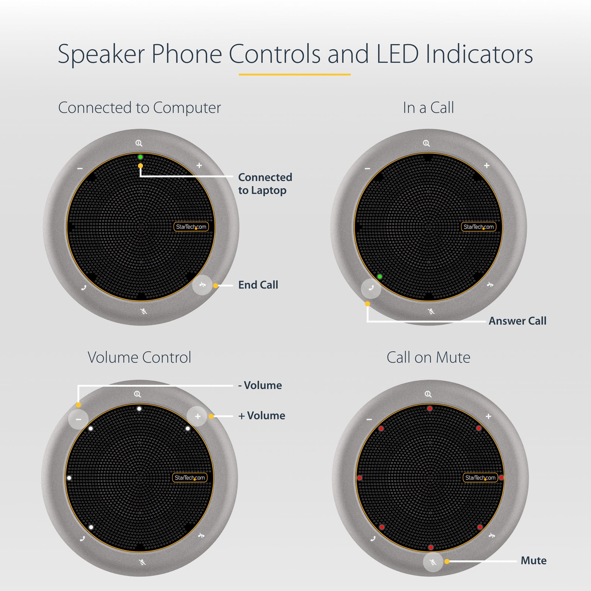 StarTech.com DKTBRSPMPD speakerphone Gray