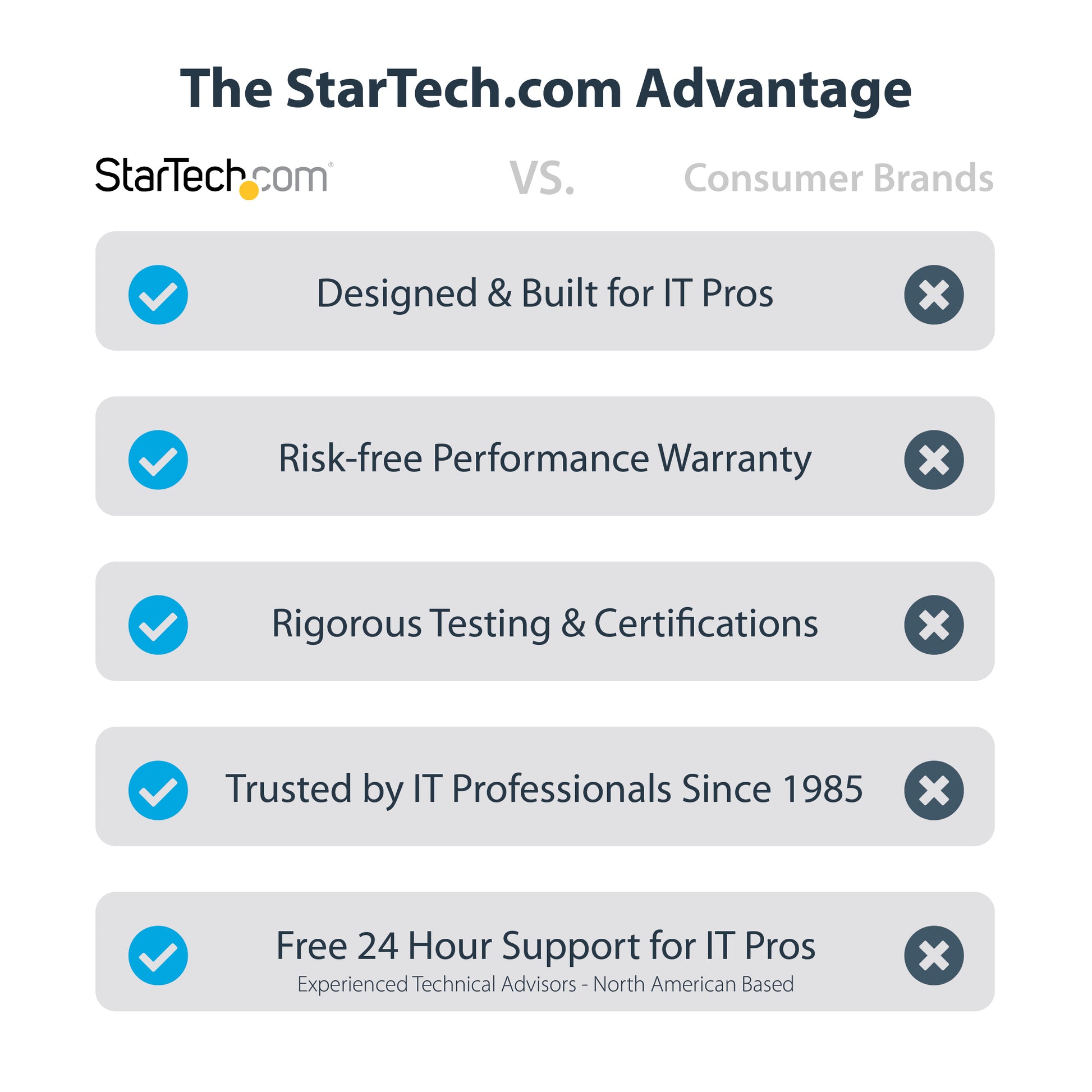 StarTech.com MBLTVSTNDEC TV mount/stand 70" Black