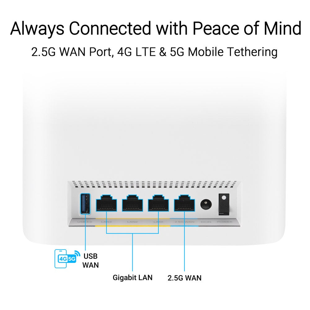 ASUS ZenWiFi BT6 Tri-band (2.4 GHz / 5 GHz / 6 GHz) Wi-Fi 7 (802.11be) White 3 Internal