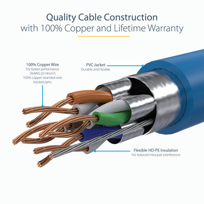 StarTech.com C6ASPAT20BL networking cable Blue 240.2" (6.1 m) Cat6a