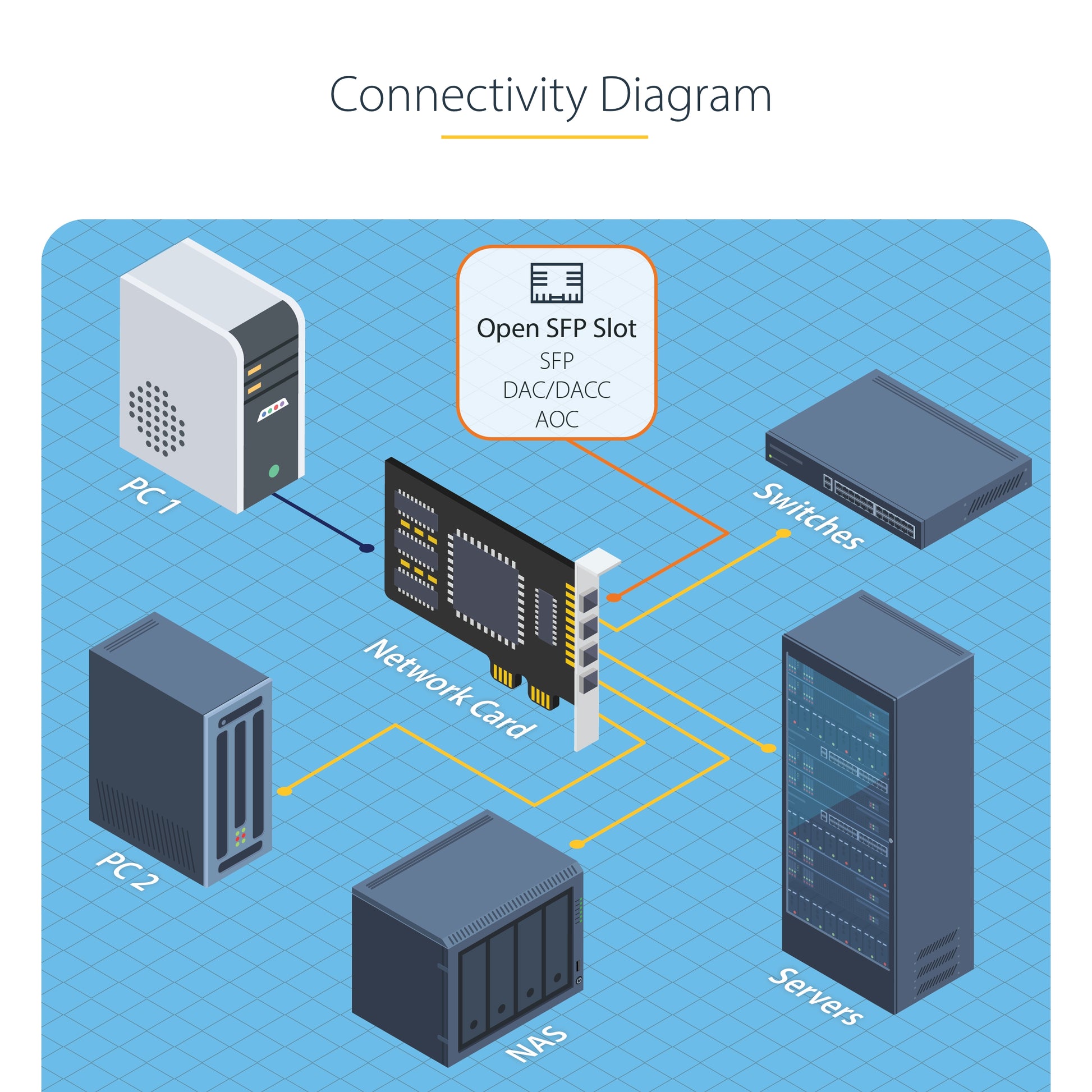 StarTech.com P041GI-NETWORK-CARD network card Internal Fiber 1000 Mbit/s
