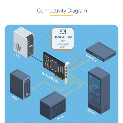 StarTech.com P041GI-NETWORK-CARD network card Internal Fiber 1000 Mbit/s