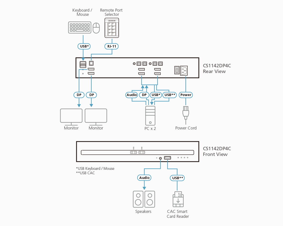 ATEN CS1142DP4C KVM switch Black