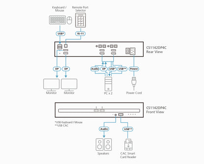 ATEN CS1142DP4C KVM switch Black