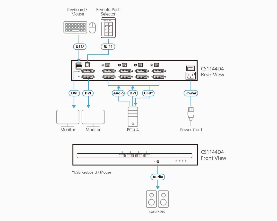 ATEN CS1144D4 KVM switch Black