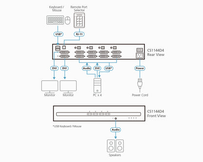 ATEN CS1144D4 KVM switch Black