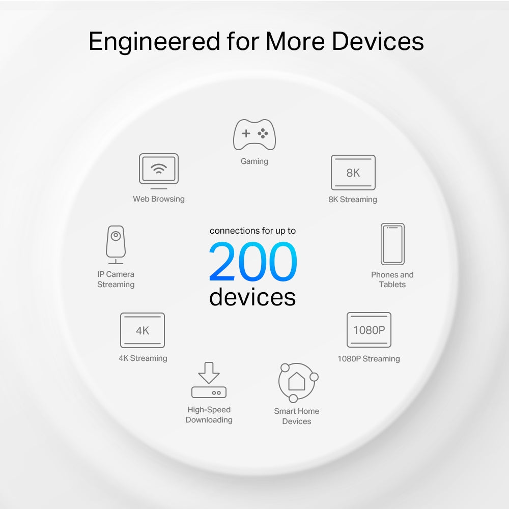 TP-Link Deco XE75 Pro Tri-band (2.4 GHz / 5 GHz / 6 GHz) Wi-Fi 6E (802.11ax) White 3 Internal