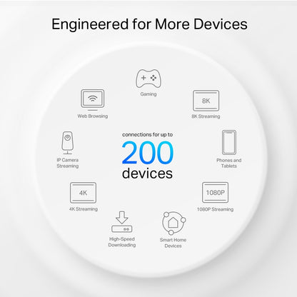 TP-Link Deco XE75 Pro Tri-band (2.4 GHz / 5 GHz / 6 GHz) Wi-Fi 6E (802.11ax) White 3 Internal