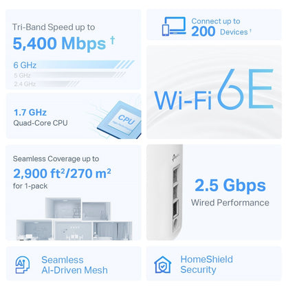 TP-Link Deco XE75 Pro Tri-band (2.4 GHz / 5 GHz / 6 GHz) Wi-Fi 6E (802.11ax) White 3 Internal