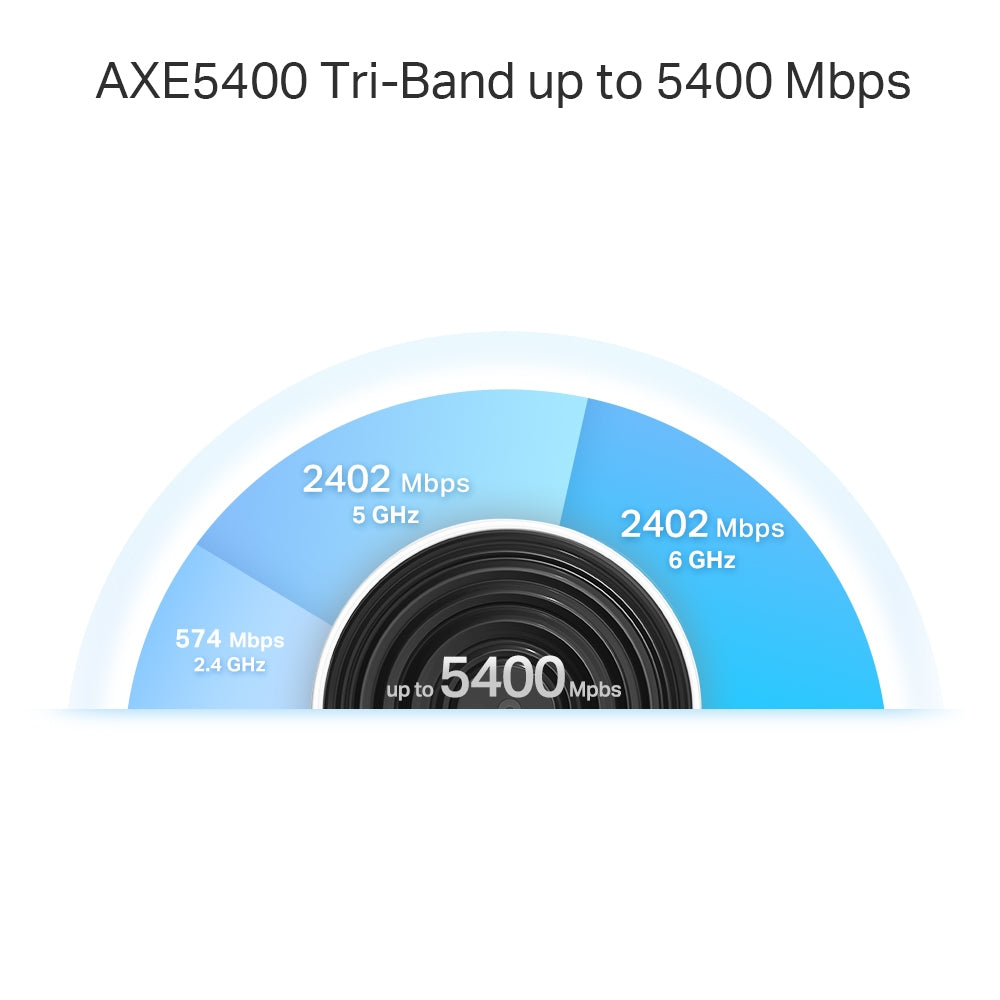 TP-Link Deco XE75 Pro Tri-band (2.4 GHz / 5 GHz / 6 GHz) Wi-Fi 6E (802.11ax) White 3 Internal
