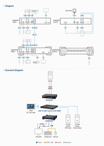 ATEN KX9970FT KVM extender Transmitter