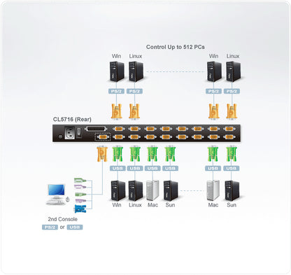 ATEN CL5716N KVM switch Rack mounting Black