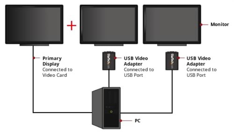 StarTech.com USB2VGAE3 USB graphics adapter 1920 x 1200 pixels Black