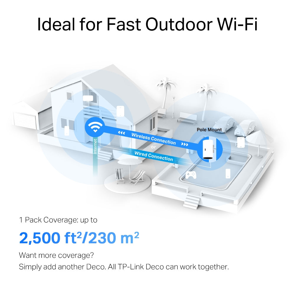 TP-Link Deco X50-Outdoor Dual-band (2.4 GHz / 5 GHz) Wi-Fi 6 (802.11ax) White 1 Internal