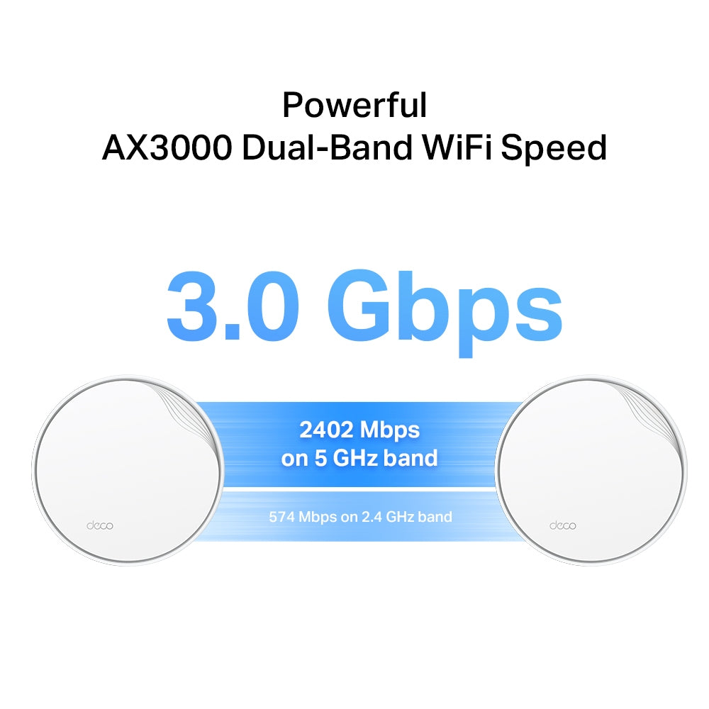 TP-Link DECO X50-PoE(3-PACK) Dual-band (2.4 GHz / 5 GHz) Wi-Fi 6 (802.11ax) White 2 Internal