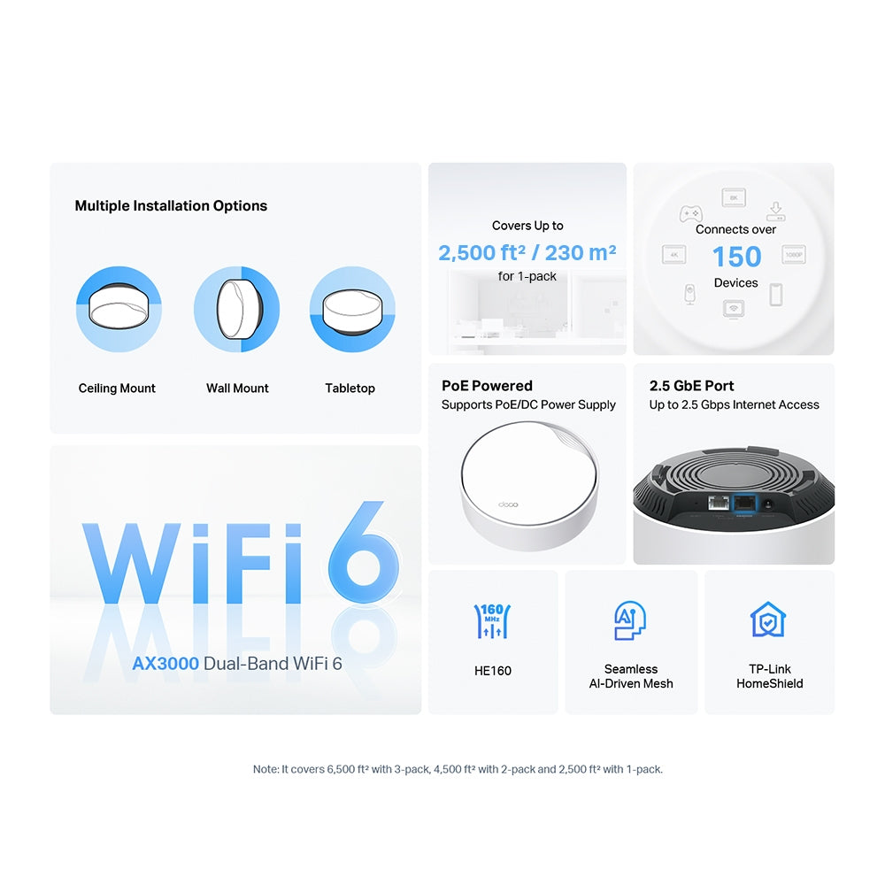 TP-Link DECO X50-PoE(3-PACK) Dual-band (2.4 GHz / 5 GHz) Wi-Fi 6 (802.11ax) White 2 Internal
