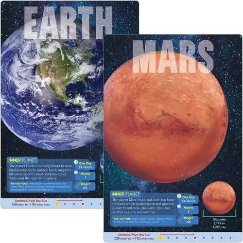 Trend Enterprises  Posters, Planets, 10-3/4"x16-1/8", 8/ST, Multi