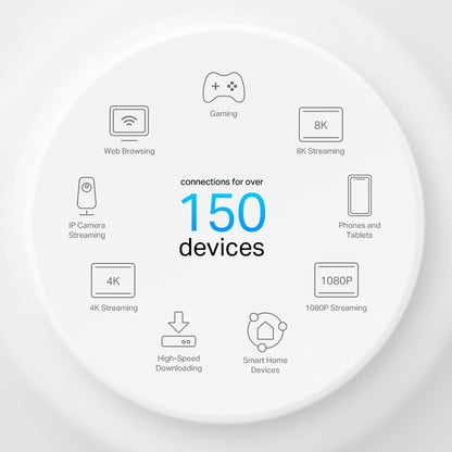 TP-Link DECO X50-POE(1-PACK) mesh wi-fi system Dual-band (2.4 GHz / 5 GHz) Wi-Fi 6 (802.11ax) White 2 Internal