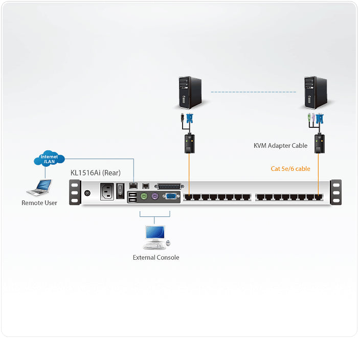 ATEN KL1516Ai KVM switch Rack mounting Black
