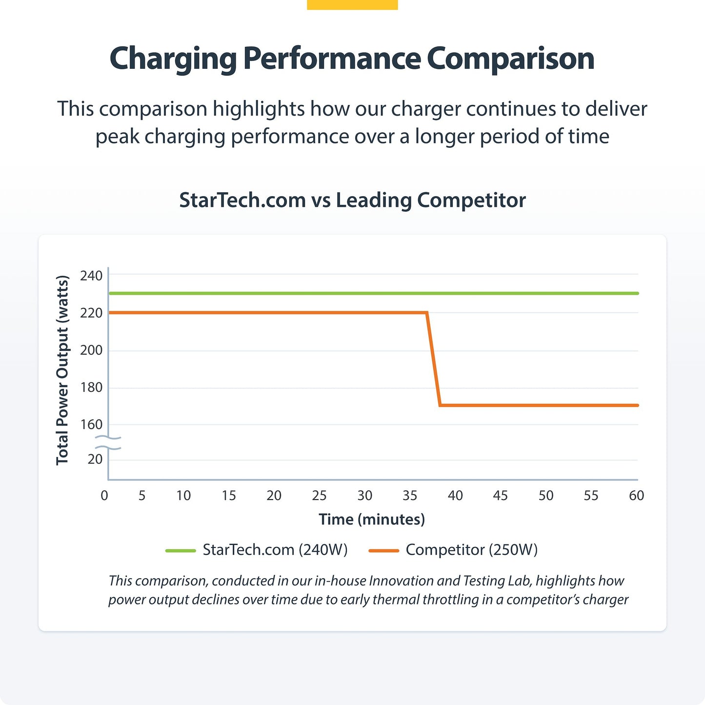StarTech.com 424D3N-USB-C-CHARGER mobile device charger Universal Silver AC Fast charging Indoor