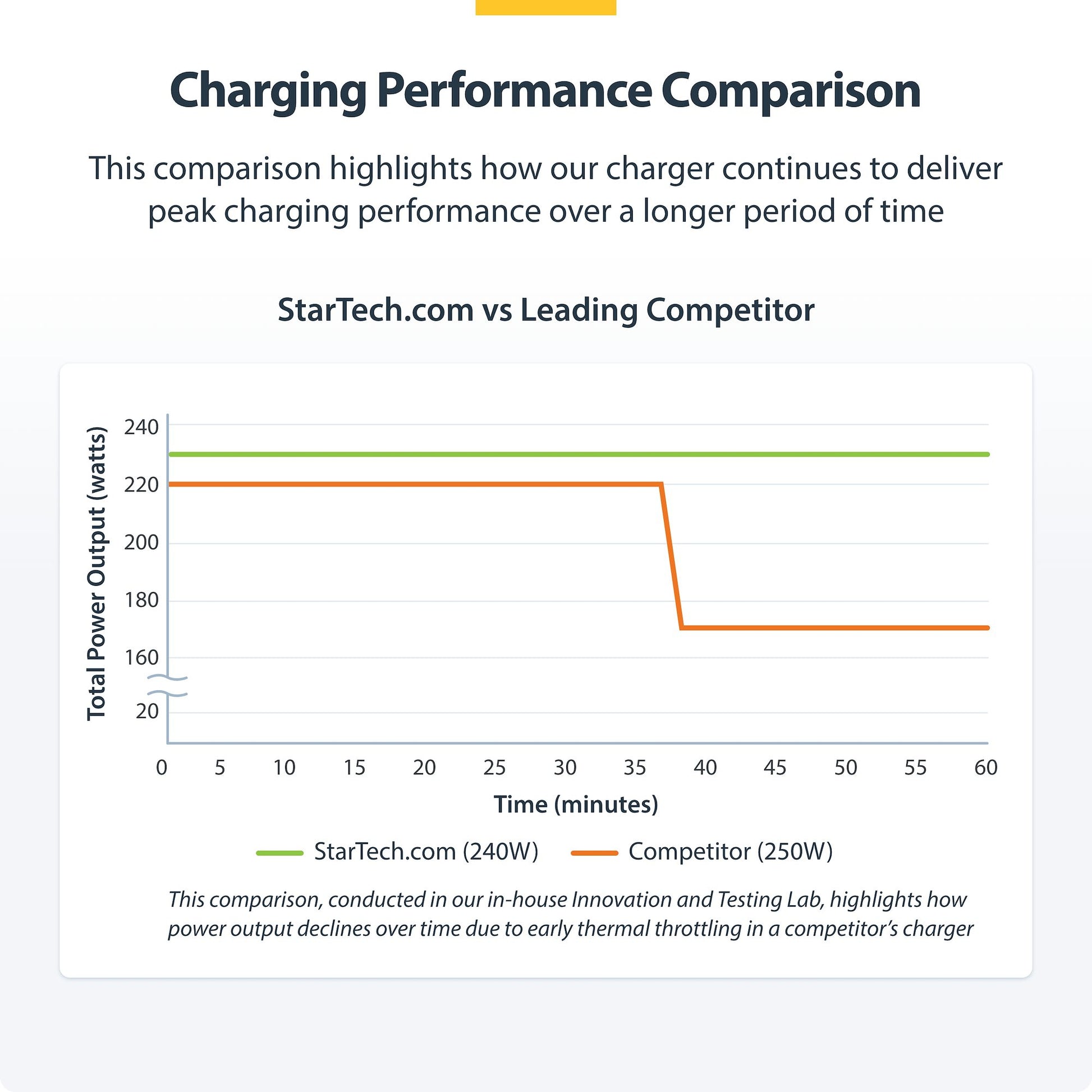 StarTech.com 424D3N-USB-C-CHARGER mobile device charger Universal Silver AC Fast charging Indoor