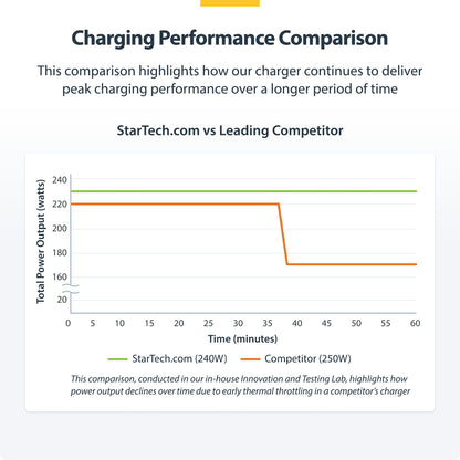 StarTech.com 424D3N-USB-C-CHARGER mobile device charger Universal Silver AC Fast charging Indoor