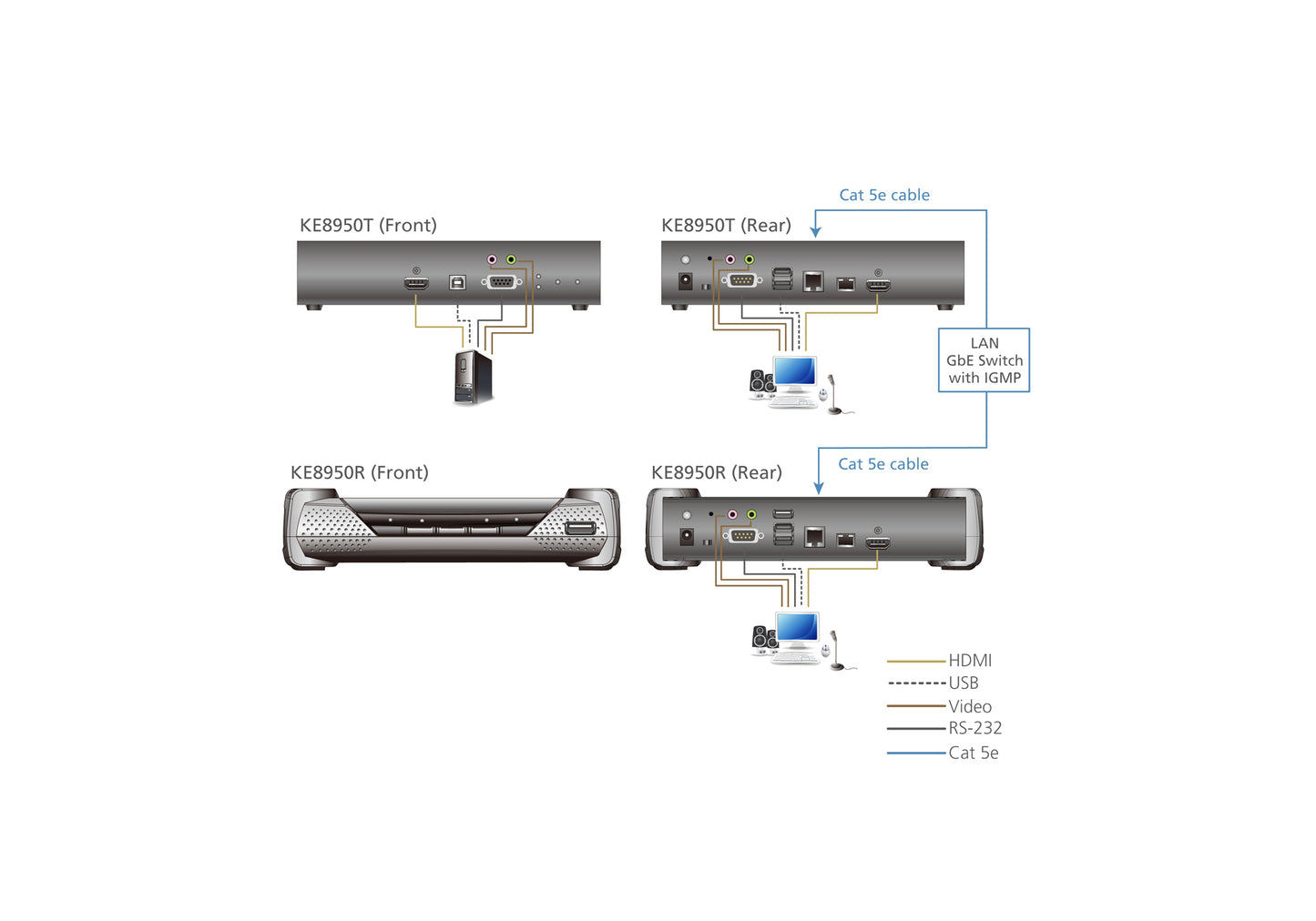 ATEN KE8950R KVM extender Receiver