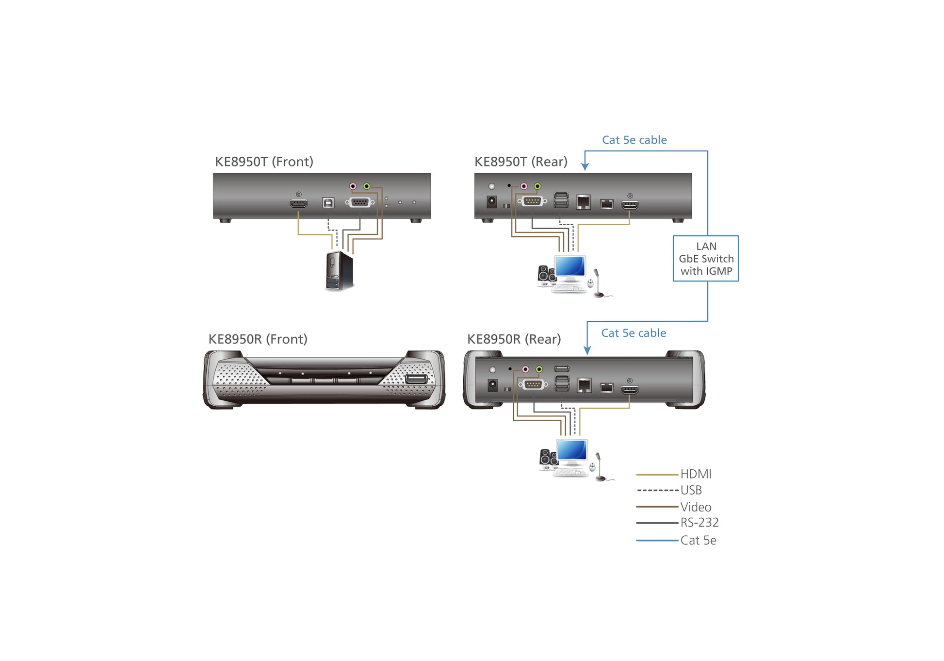 ATEN KE8950R KVM extender Receiver