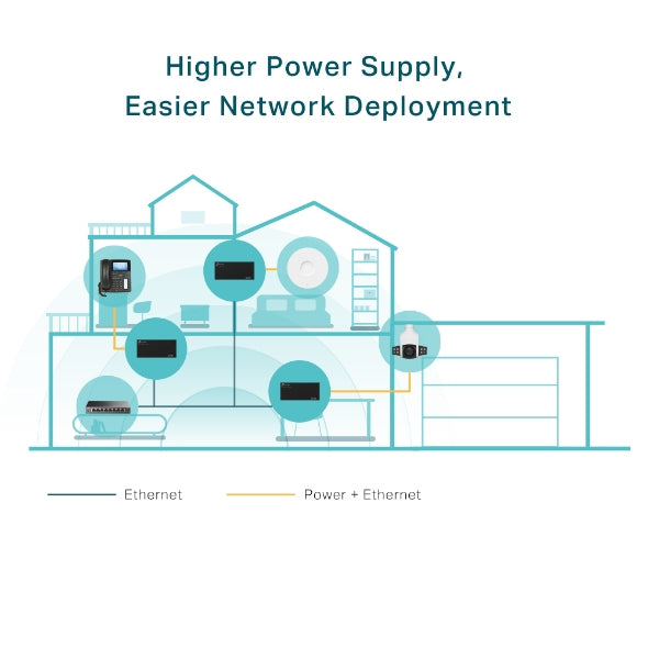 TP-Link TL-POE170S Gigabit Ethernet