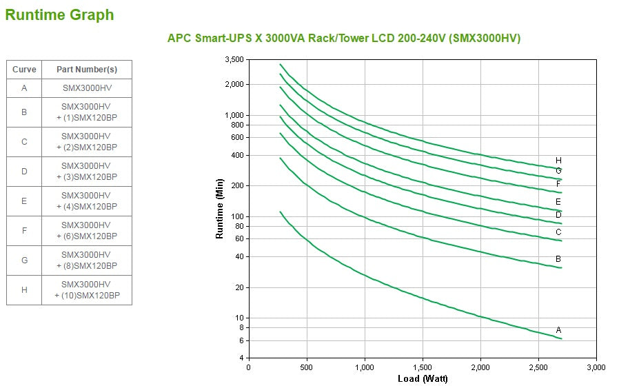 APC Smart-UPS uninterruptible power supply (UPS) Line-Interactive 3 kVA 2700 W 10 AC outlet(s)