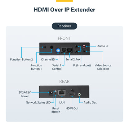 StarTech.com ST12MHDLAN4K AV extender AV transmitter & receiver Black