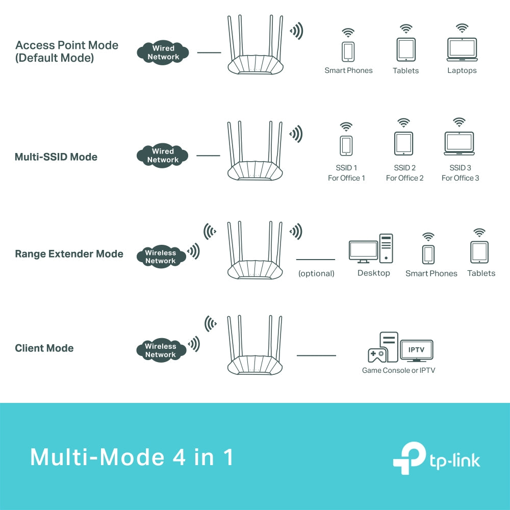 TP-Link TL-WA1801 wireless access point 1201 Mbit/s White Power over Ethernet (PoE)