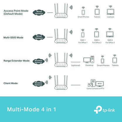 TP-Link TL-WA1801 wireless access point 1201 Mbit/s White Power over Ethernet (PoE)