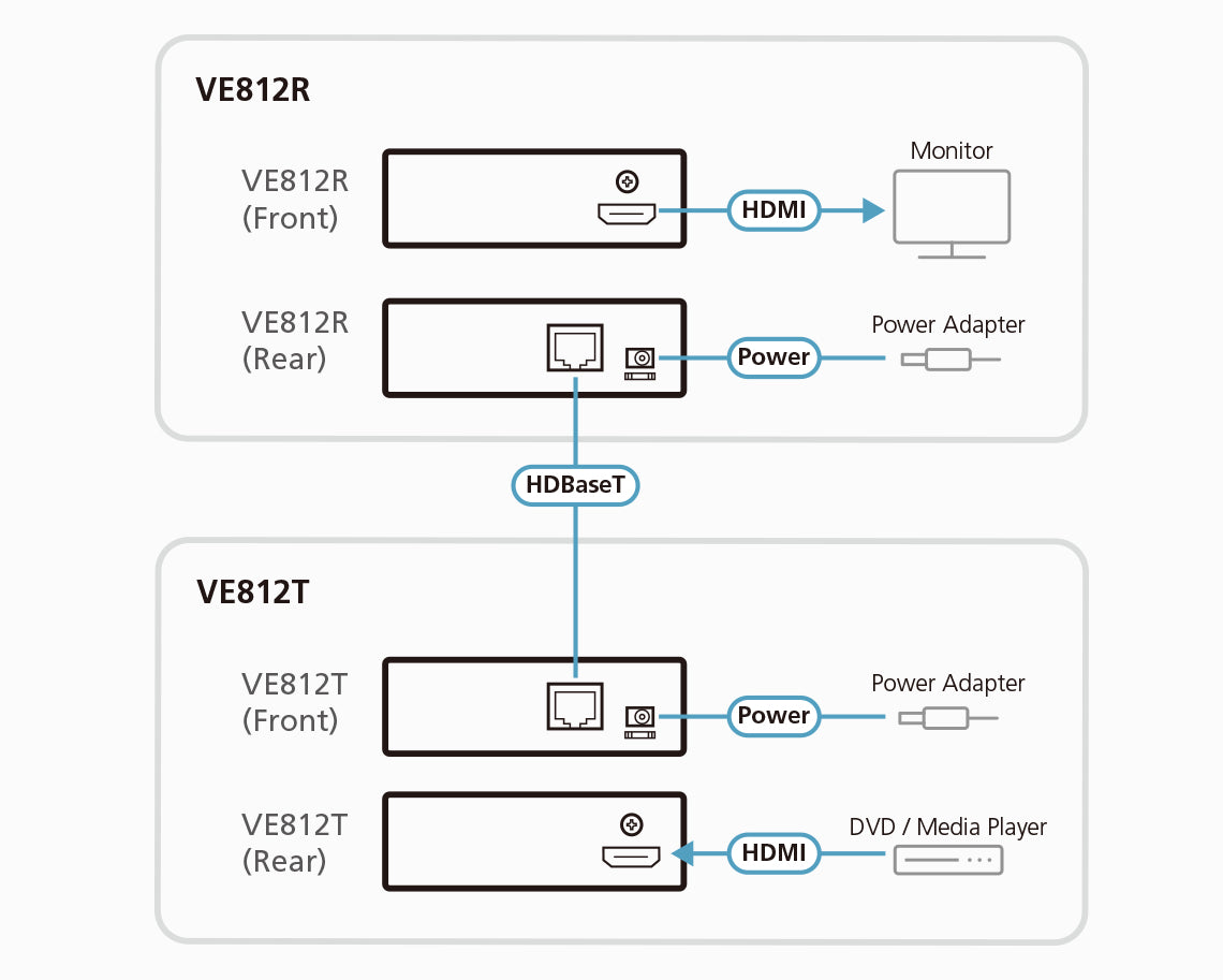 ATEN VE812 AV extender AV transmitter & receiver Black