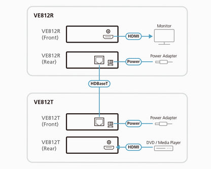 ATEN VE812 AV extender AV transmitter & receiver Black