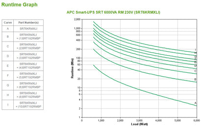 APC Smart-UPS On-Line uninterruptible power supply (UPS) Double-conversion (Online) 6 kVA 6000 W 10 AC outlet(s)