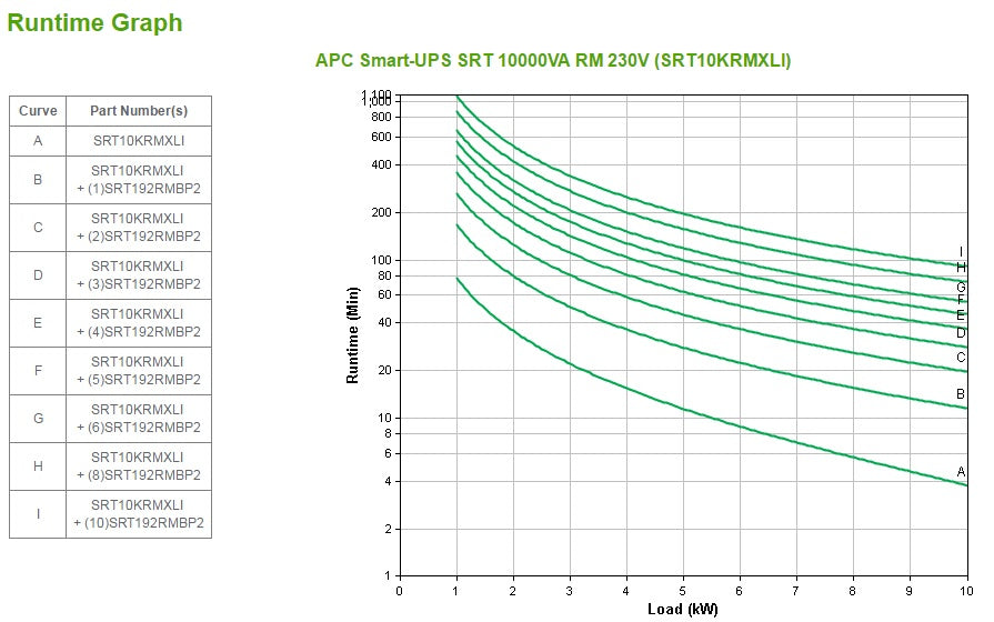 APC Smart-UPS On-Line uninterruptible power supply (UPS) Double-conversion (Online) 10 kVA 10000 W 10 AC outlet(s)