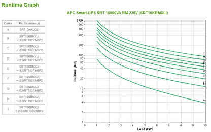 APC Smart-UPS On-Line uninterruptible power supply (UPS) Double-conversion (Online) 10 kVA 10000 W 10 AC outlet(s)
