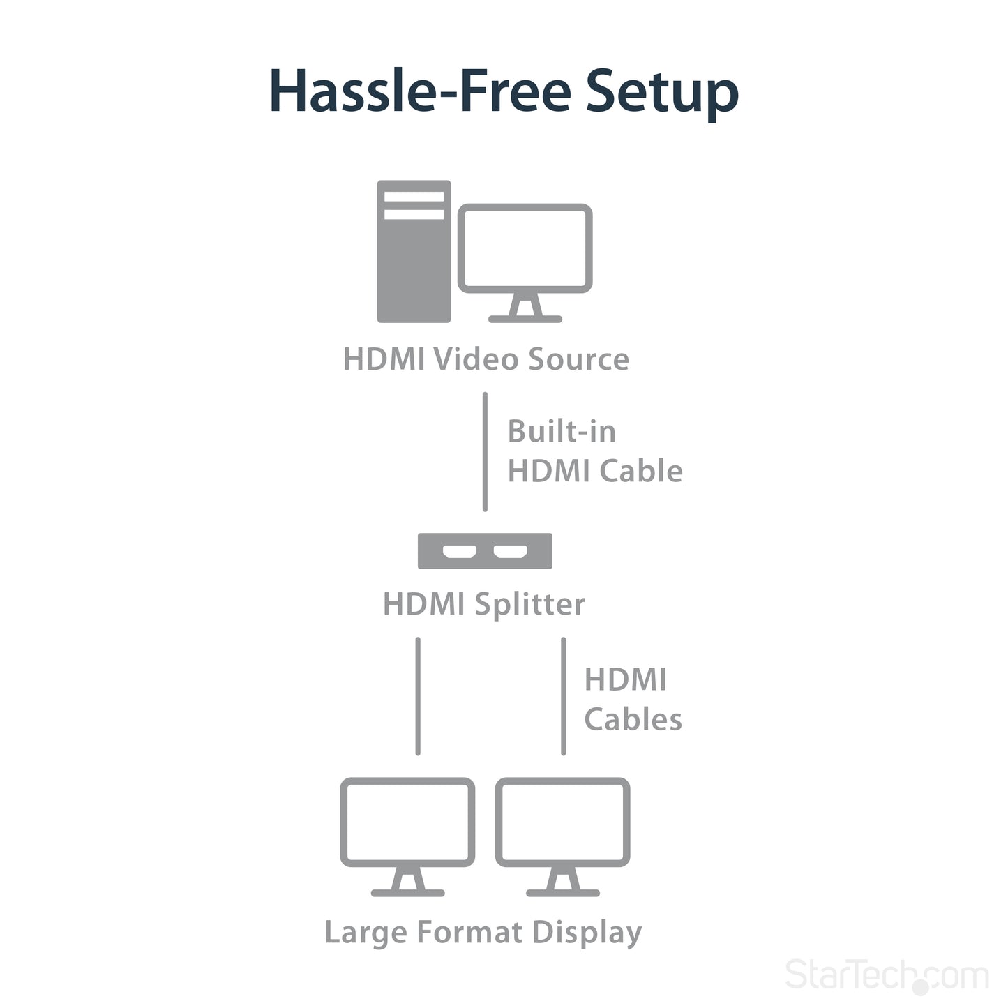 StarTech.com ST122HD4KU video splitter HDMI 2x HDMI