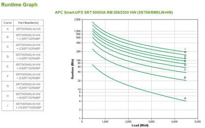 APC SRT5KRMXLW-HW uninterruptible power supply (UPS) Double-conversion (Online) 5 kVA 4500 W