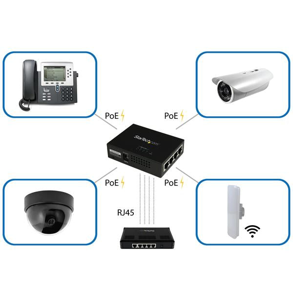 StarTech.com POEINJ4G network extender Network transmitter Black